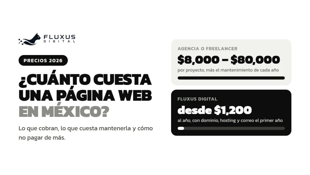 ¿Cuánto cuesta una página web en México en 2026? Precios reales